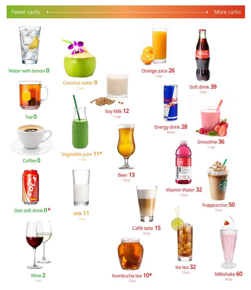 Keto Friendly Drinks