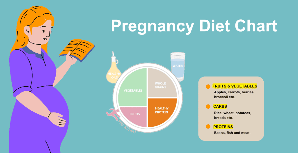 Pregnancy Diet Chart