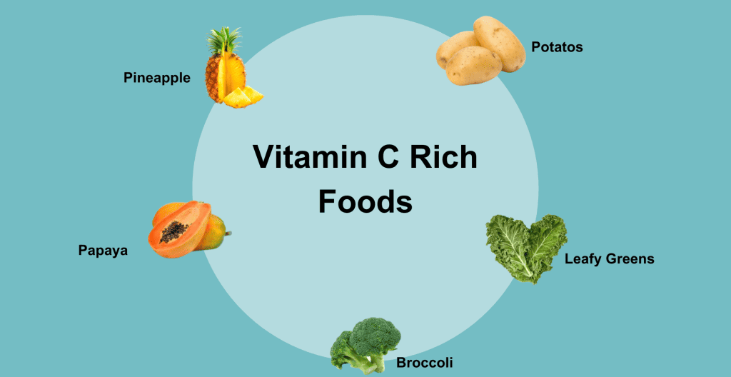 Vitamin C foods