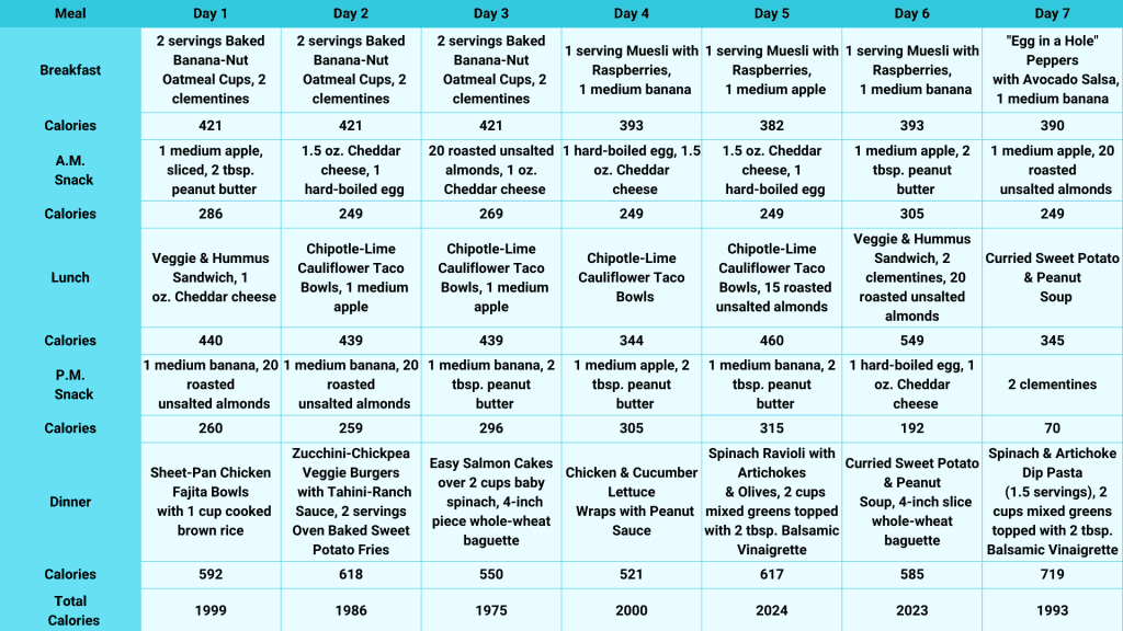 2000 calorie diet plan