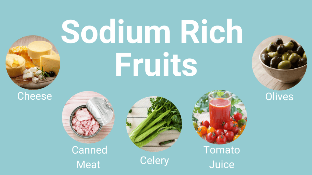 Sodium Rich Foods