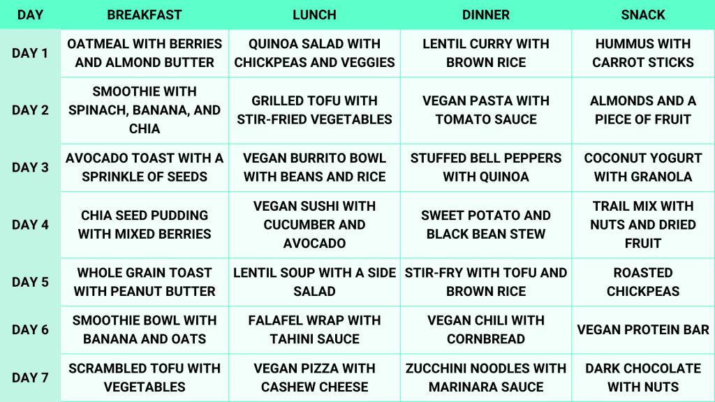 Vegan diet meal plan